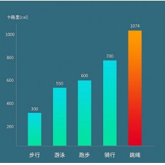 特斯恩 轴承泡棉跳绳 TSN-PL04  蓝色无绳大球款6972319920314