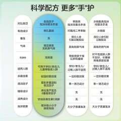 泡泡因子 泡沫抑菌洗手液 (叭叭甜心)300ml
