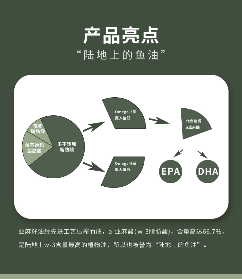 亚麻籽油详情页500mlx2_02.jpg